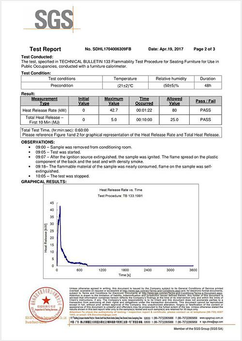 PU149 Test Report - 2